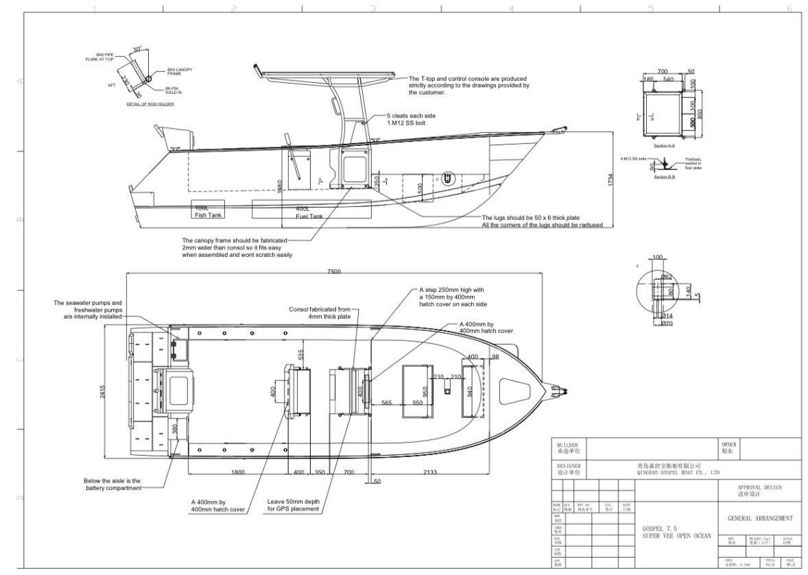 Hull Detail